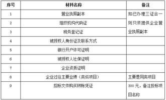 大亞木業(yè)（茂名）包裝材料制作及產(chǎn)品打包勞務外包與檔案服務外包招標公告