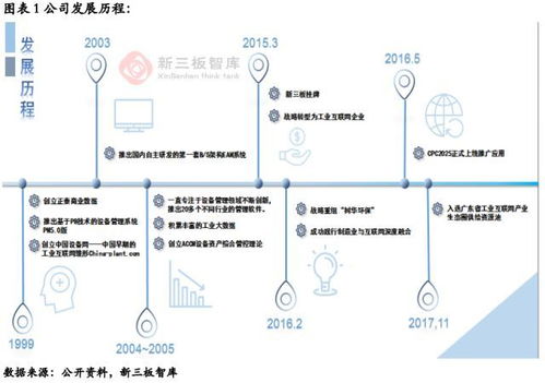 中設智控（832106） 乘政策東風，工業互聯網業務揚帆起航