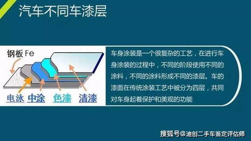 太原二手車鑒定評估師實操培訓(xùn) 專業(yè)賦能，助力行業(yè)規(guī)范發(fā)展